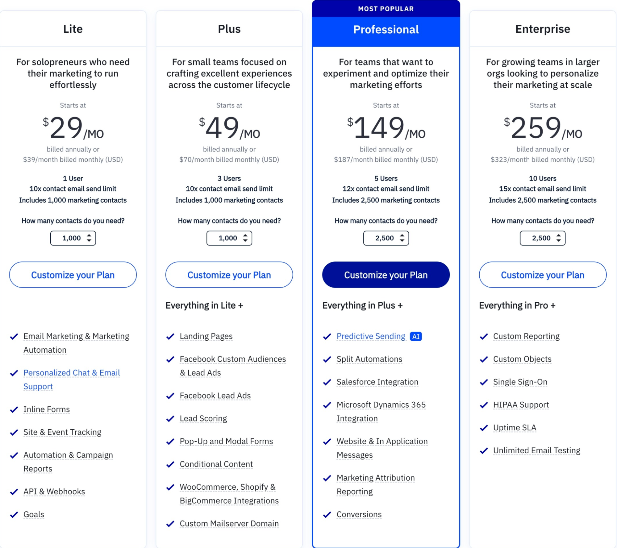 ActiveCampaign price plans page.