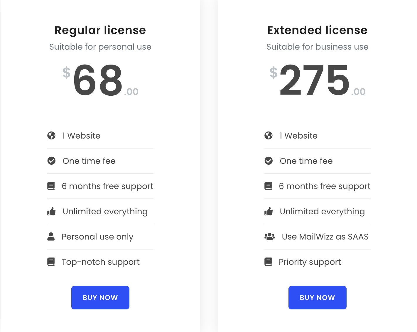 MailWizz price plans