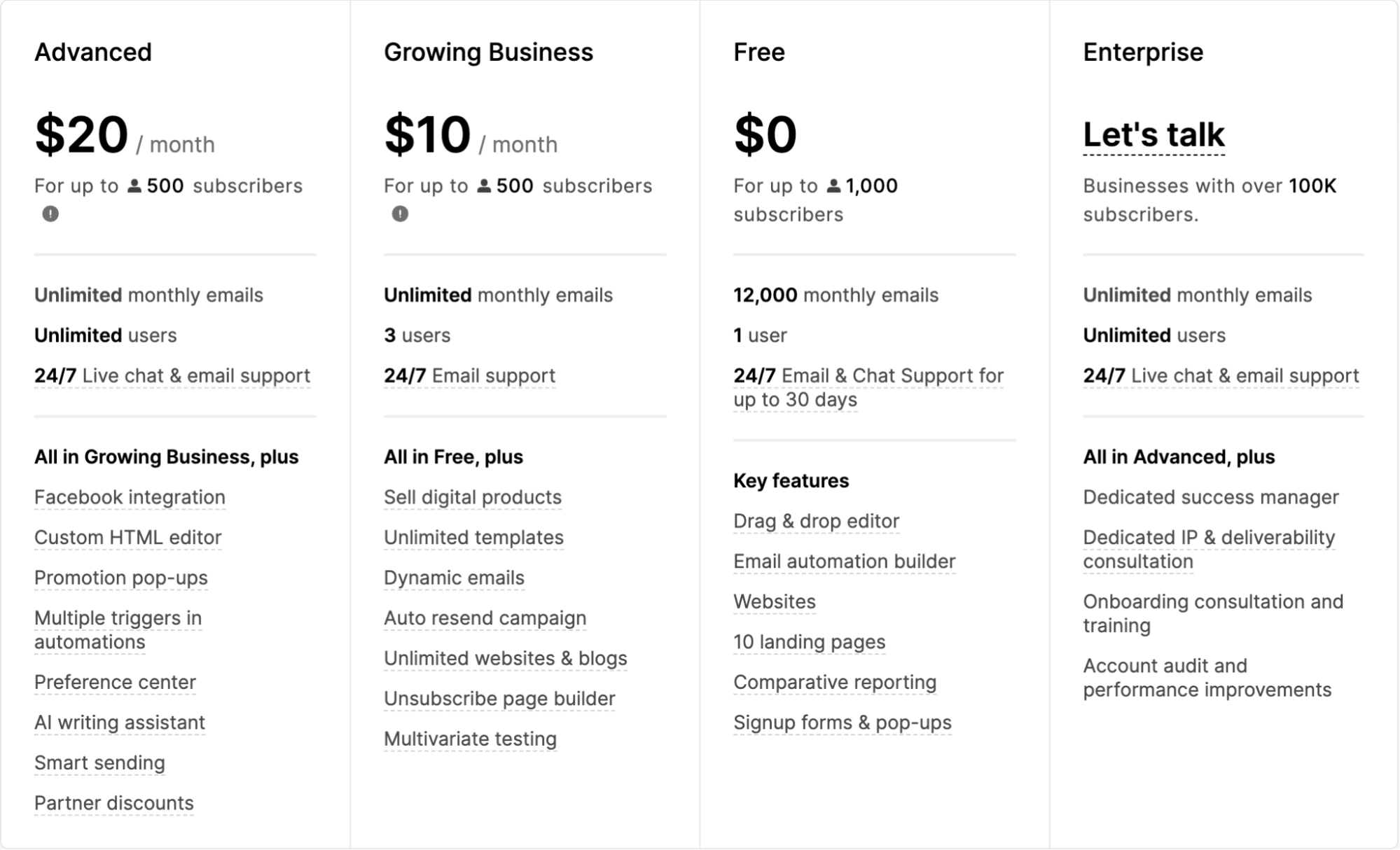 MailerLite price plans page.