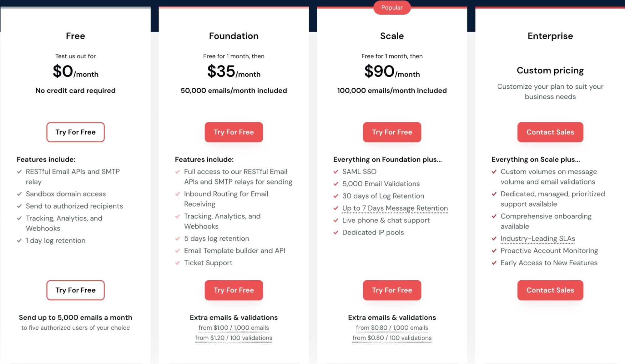 Mailgun price plans page.